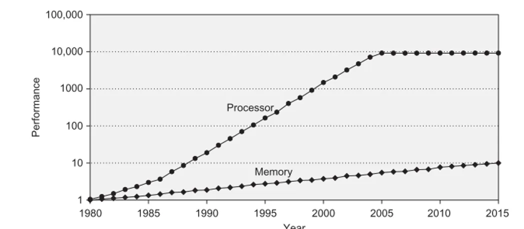 cpu vs memory